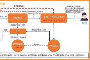 每体：若新援罗克发挥出色，巴萨可能会选择夏窗出售莱万